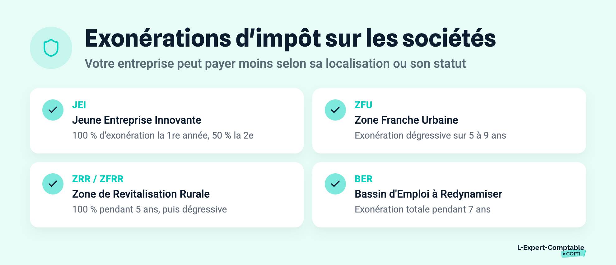 Exonérations d'impôt sur les sociétés